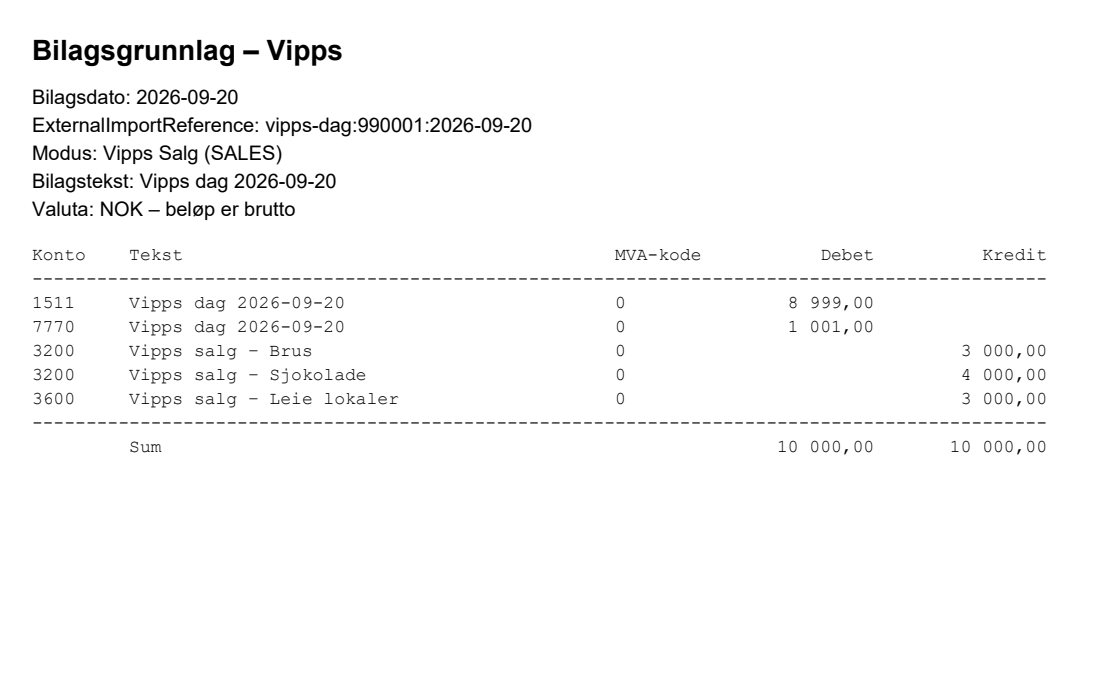 Bilag med 8 999 kroner til Vipps-mellomkonto, 1 001 kroner i gebyr og salg av brus, sjokolade og lokaleleie på totalt 10 000 kroner